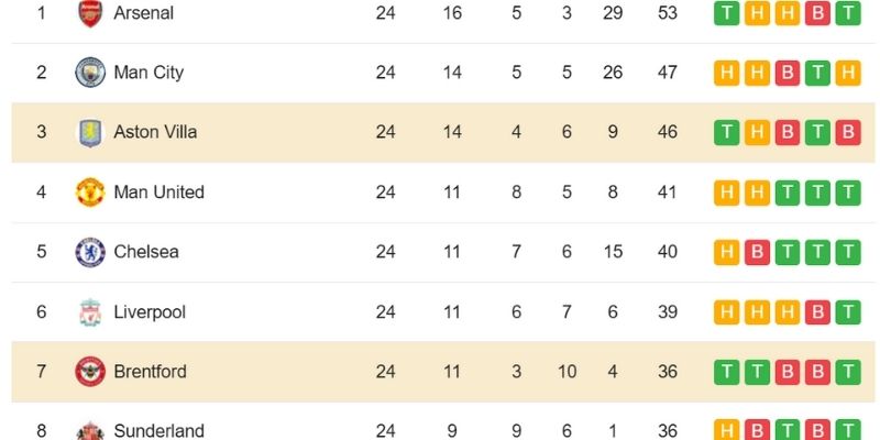 Lý giải kết quả bóng đá Aston Villa và Brentford ngày 01/02/2026