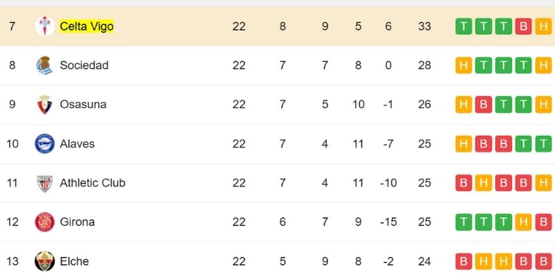 Sơ đồ đội hình ra sân hé lộ ý đồ chiến thuật hai đội