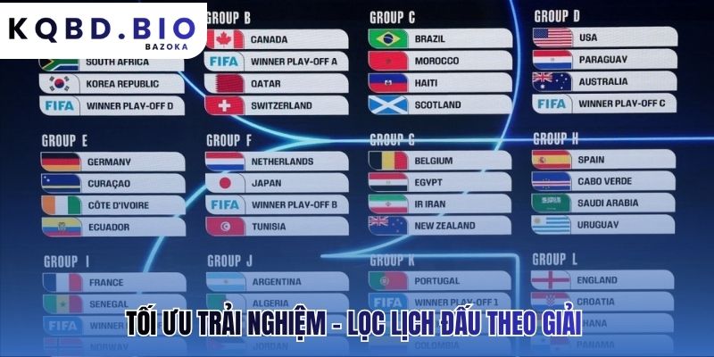 Lọc lịch thi đấu theo giải giúp bạn làm chủ toàn bộ thông tin