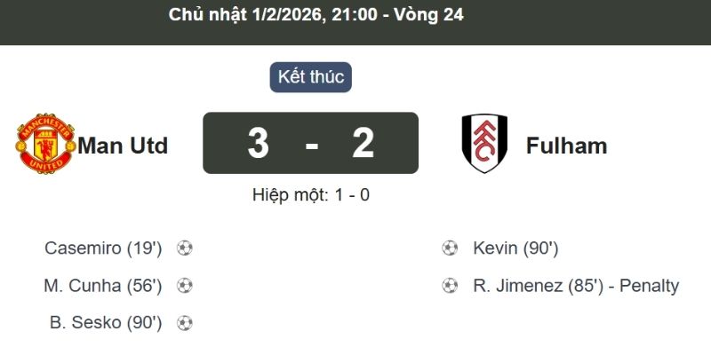 Diễn biến kết quả bóng đá Manchester Utd và Fulham ngày 01/02/2026