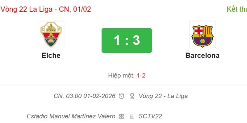 Kết Quả Bóng Đá Elche Và Barcelona Ngày 01/02/2026 vinh danh các cầu thủ ghi bàn
